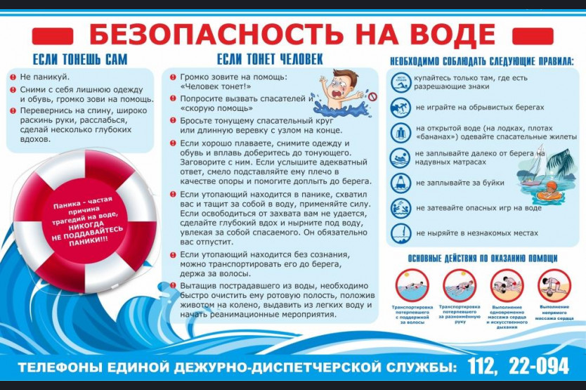 Безопасность детей на воде.